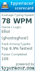 Scorecard for user ghostisghost