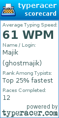 Scorecard for user ghostmajik