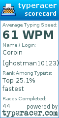 Scorecard for user ghostman10123