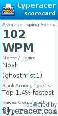 Scorecard for user ghostmist1