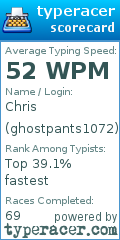 Scorecard for user ghostpants1072