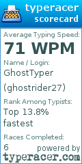 Scorecard for user ghostrider27