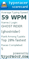 Scorecard for user ghostriider
