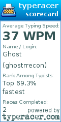 Scorecard for user ghostrrecon