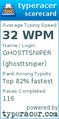 Scorecard for user ghosttsniper