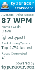 Scorecard for user ghosttypist