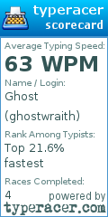 Scorecard for user ghostwraith