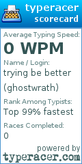 Scorecard for user ghostwrath