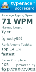 Scorecard for user ghosty99