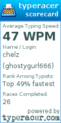 Scorecard for user ghostygurl666