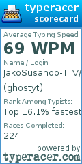 Scorecard for user ghostyt