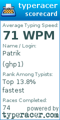 Scorecard for user ghp1