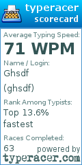 Scorecard for user ghsdf