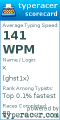 Scorecard for user ghst1x