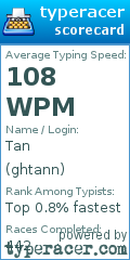 Scorecard for user ghtann
