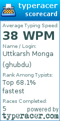 Scorecard for user ghubdu