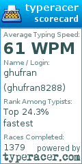 Scorecard for user ghufran8288