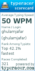 Scorecard for user ghulamjafar