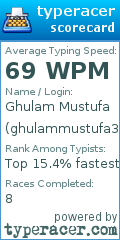 Scorecard for user ghulammustufa31
