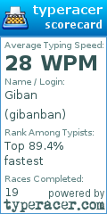 Scorecard for user gibanban