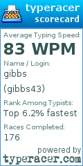 Scorecard for user gibbs43