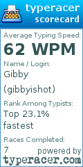 Scorecard for user gibbyishot