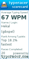 Scorecard for user gibspel