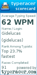 Scorecard for user gidelucas