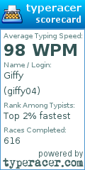 Scorecard for user giffy04
