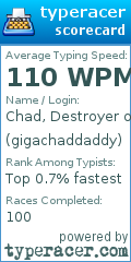Scorecard for user gigachaddaddy