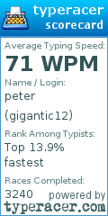 Scorecard for user gigantic12