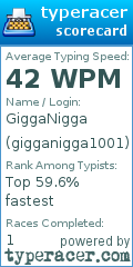 Scorecard for user gigganigga1001