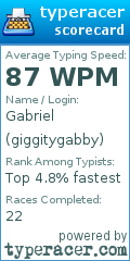 Scorecard for user giggitygabby