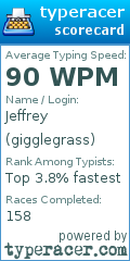 Scorecard for user gigglegrass