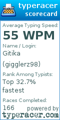 Scorecard for user gigglerz98
