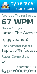 Scorecard for user gigglypanda