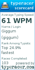 Scorecard for user giggum