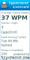 Scorecard for user gigi2016