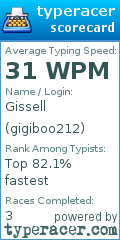 Scorecard for user gigiboo212