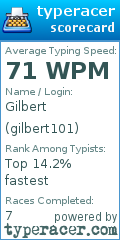 Scorecard for user gilbert101