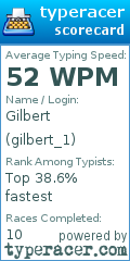 Scorecard for user gilbert_1