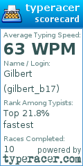 Scorecard for user gilbert_b17