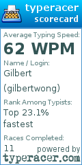 Scorecard for user gilbertwong