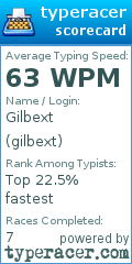 Scorecard for user gilbext