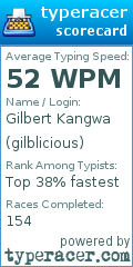 Scorecard for user gilblicious