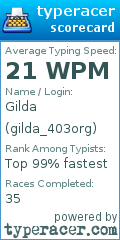 Scorecard for user gilda_403org