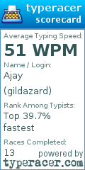 Scorecard for user gildazard