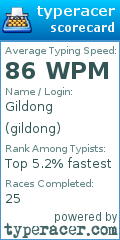 Scorecard for user gildong