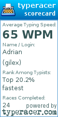 Scorecard for user gilex