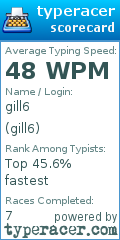 Scorecard for user gill6